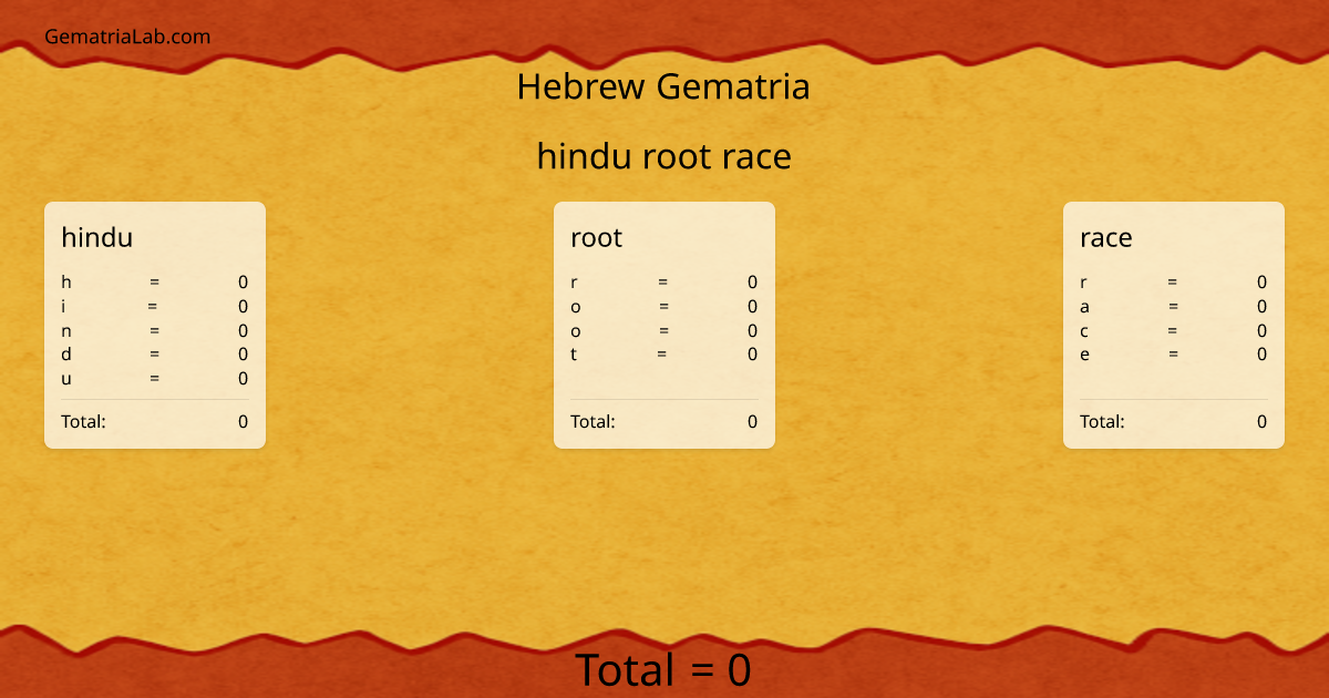 hindu root race in hebrew Gematria